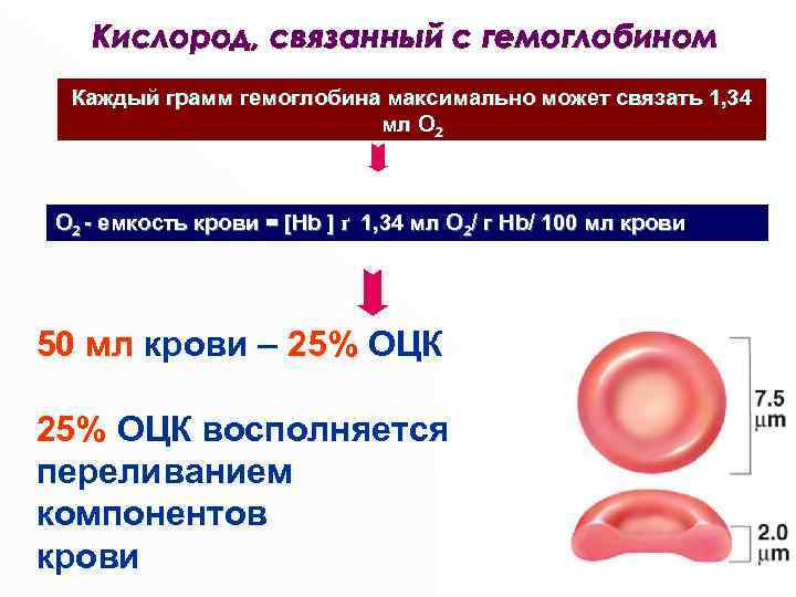 Кислородная емкость гемоглобина
