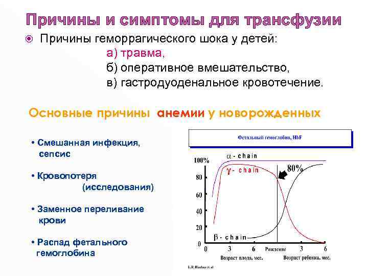 Причины и симптомы для трансфузии Причины геморрагического шока у детей: а) травма, б) оперативное
