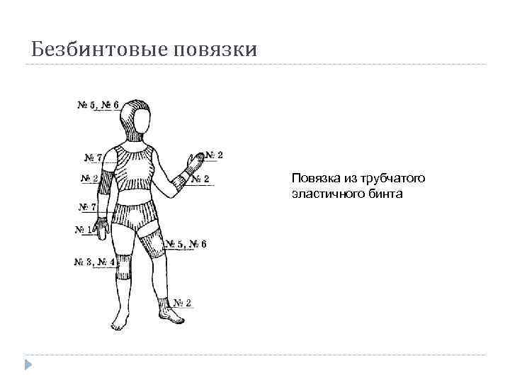 Безбинтовые повязки Повязка из трубчатого эластичного бинта 