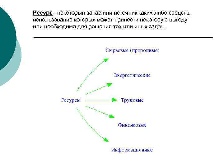 Ресурс –некоторый запас или источник каких-либо средств, использование которых может принести некоторую выгоду или