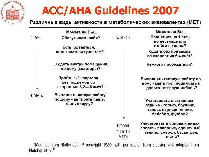 ACC/AHA Guidelines 2007 