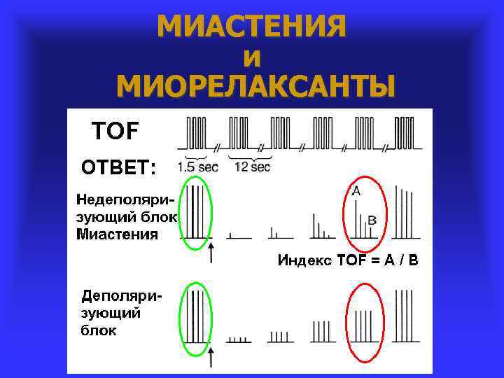 МИАСТЕНИЯ и МИОРЕЛАКСАНТЫ 