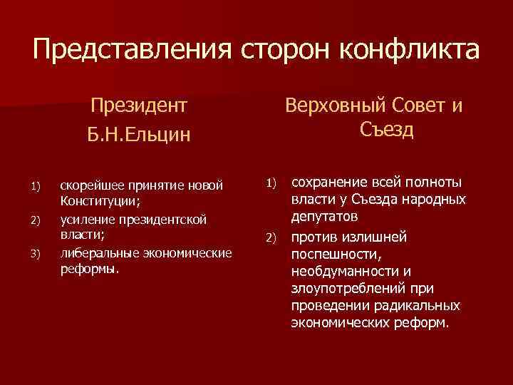 Представление сторон