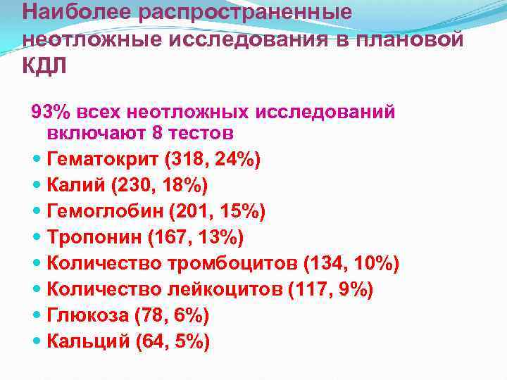 Наиболее распространенные неотложные исследования в плановой КДЛ 93% всех неотложных исследований включают 8 тестов