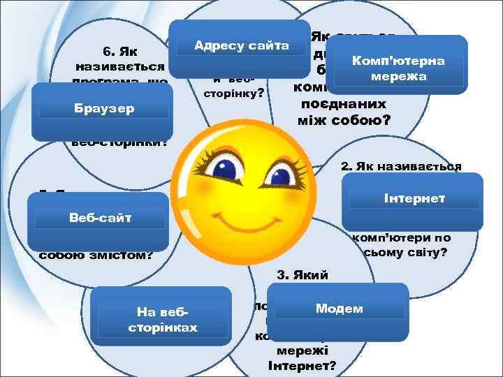 6. Як називається програма, що дозволяє Браузер переглядати веб-сайти та веб-сторінки? 7. Що 1.