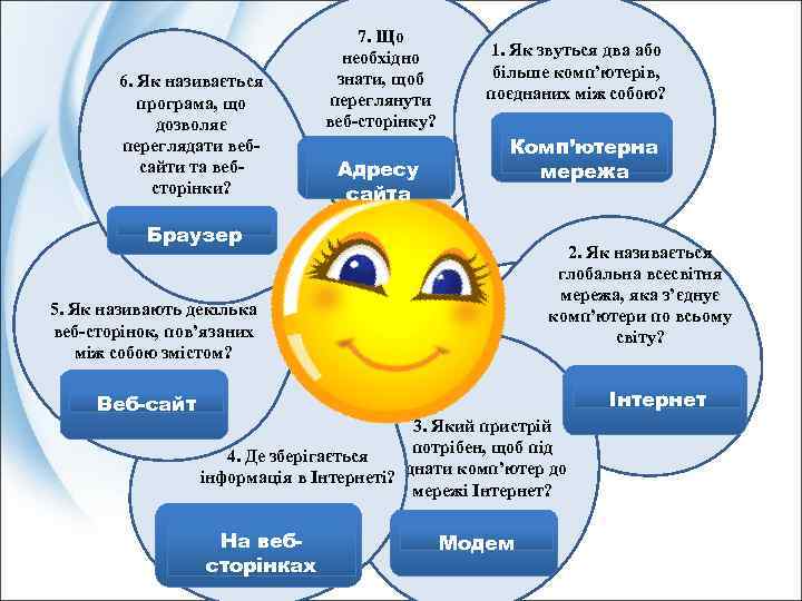 6. Як називається програма, що дозволяє переглядати вебсайти та вебсторінки? 7. Що необхідно знати,