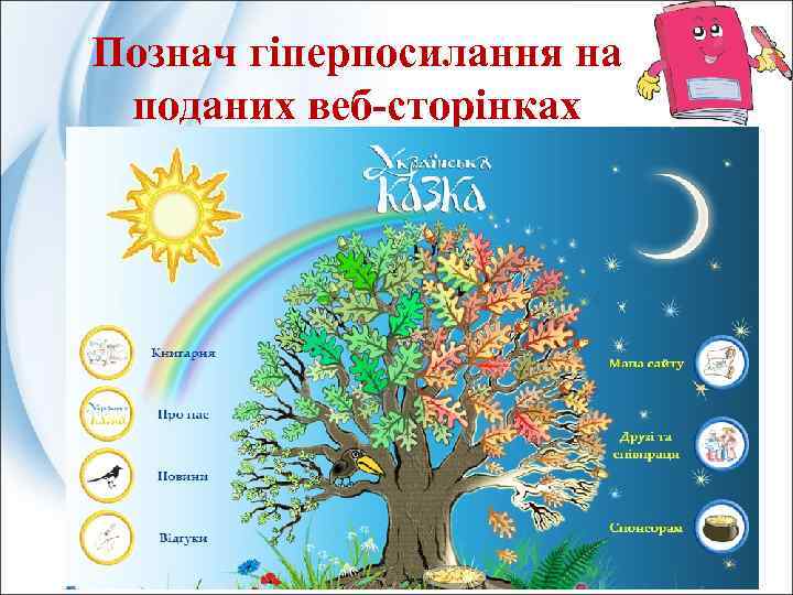 Познач гіперпосилання на поданих веб-сторінках 