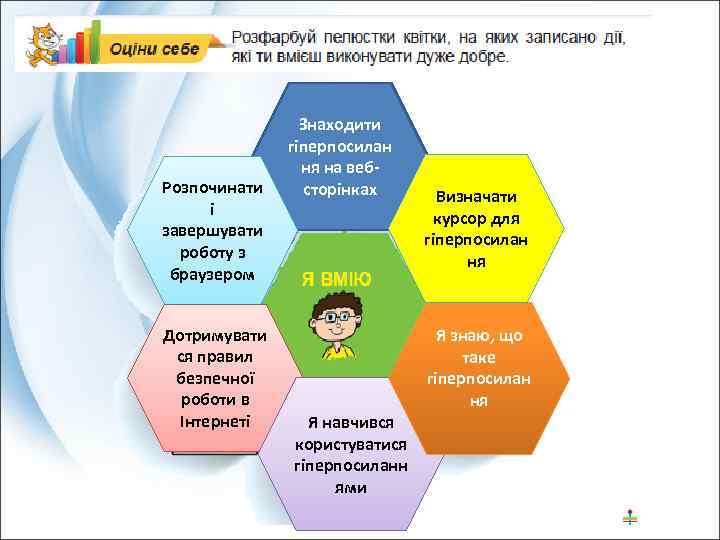 Розпочинати і завершувати роботу з браузером Дотримувати ся правил безпечної роботи в Інтернеті Знаходити