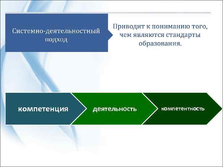 компетенция деятельность компетентность 