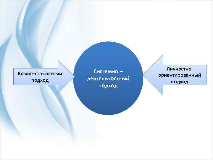 Личностно ориентированный и деятельностный подходы