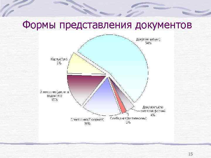 Формы представления документов 15 Формы представления документов 15