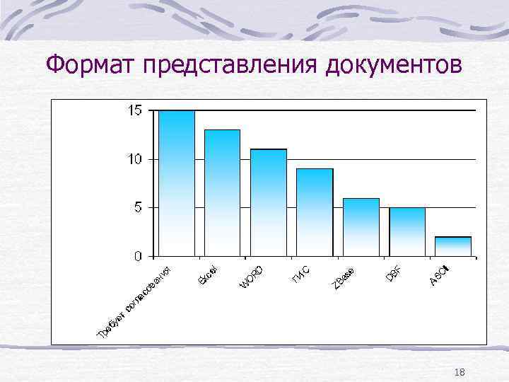 Формат представления документов 18 Формат представления документов 18