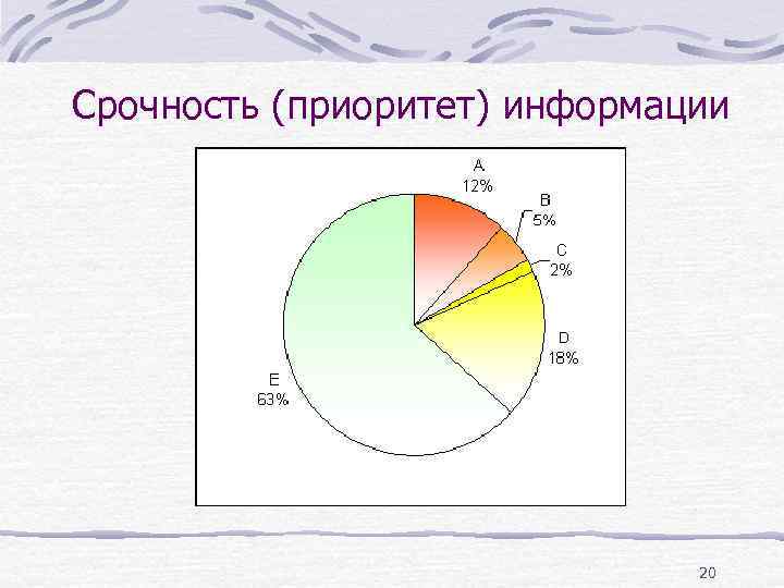 Срочность (приоритет) информации 20 Срочность (приоритет) информации 20