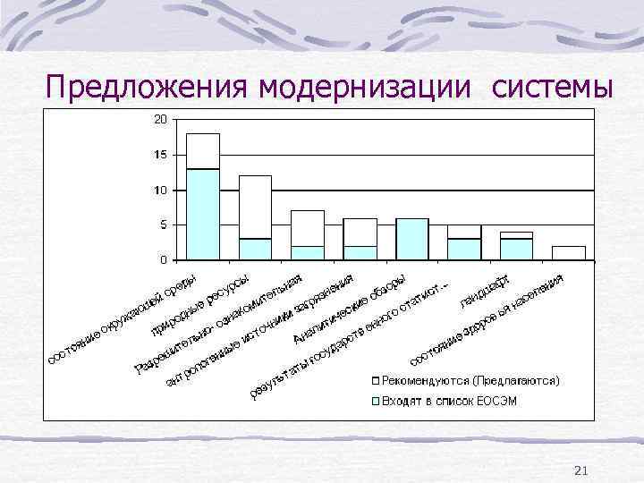 Предложения модернизации системы 21 Предложения модернизации системы 21