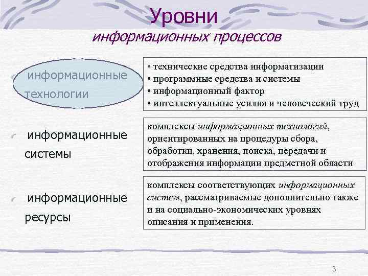 Уровни информационных процессов Уровни информационных процессов