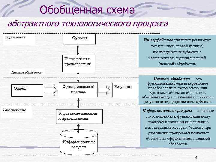Обобщенная схема абстрактного технологического процесса управление Обобщенная схема абстрактного технологического процесса управление