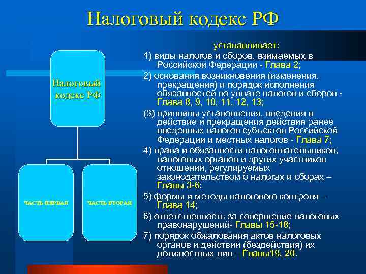 Налоговый кодекс РФ ЧАСТЬ ПЕРВАЯ ЧАСТЬ ВТОРАЯ устанавливает: 1) виды налогов и сборов, взимаемых