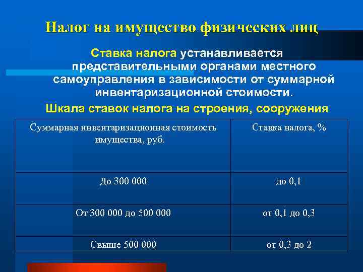 Налог на имущество физических лиц Ставка налога устанавливается представительными органами местного самоуправления в зависимости