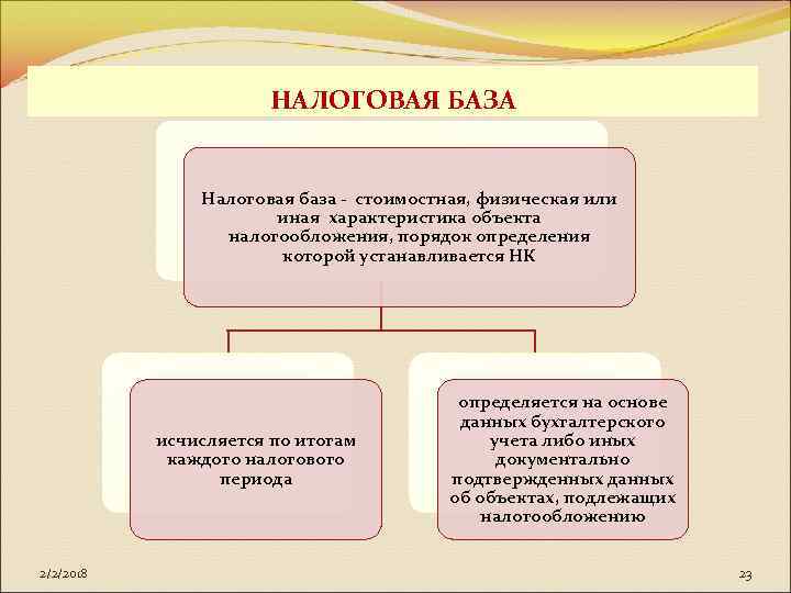 НАЛОГОВАЯ БАЗА Налоговая база - стоимостная, физическая или иная характеристика объекта налогообложения, порядок определения