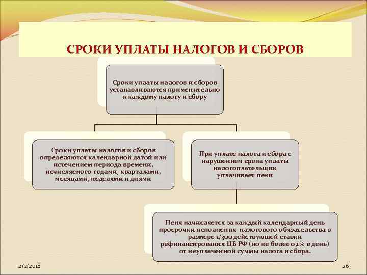 СРОКИ УПЛАТЫ НАЛОГОВ И СБОРОВ Сроки уплаты налогов и сборов устанавливаются применительно к каждому