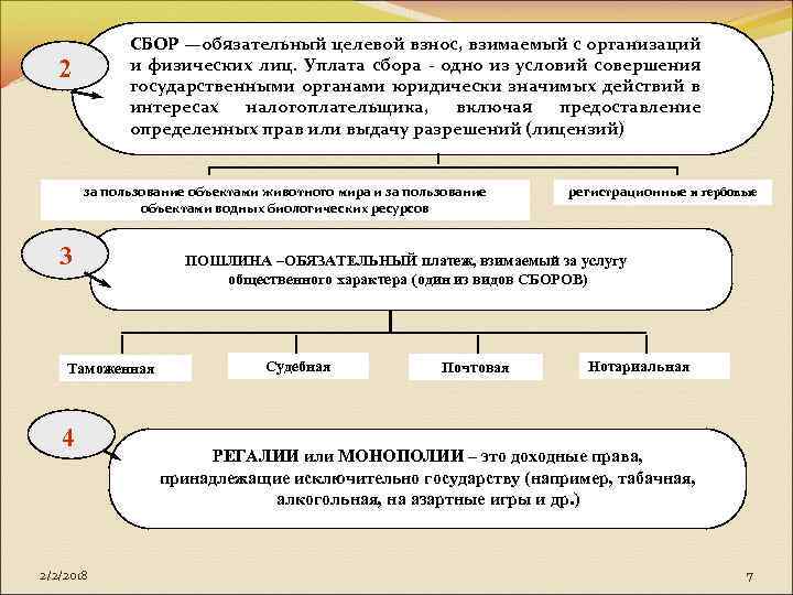 СБОР —обязательный целевой взнос, взимаемый с организаций и физических лиц. Уплата сбора - одно