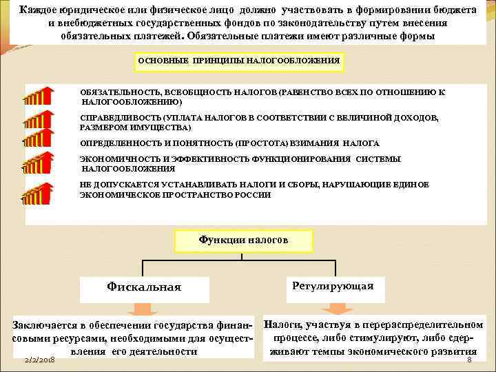 Формирование ндфл