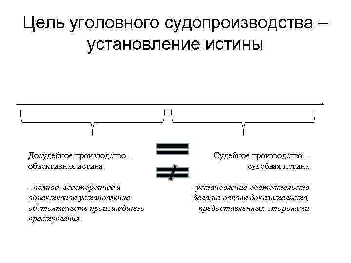 Истина в судебном процессе. Истина в уголовном процессе. Установление истины в уголовном процессе. Цель доказывания в уголовном процессе.