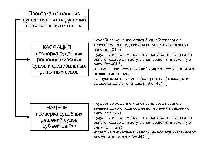 Обжалование вступившего в законную силу. Обжалование судебных решений вступивших в законную силу. Обжалование решения суда вступившего в законную силу. Пересмотр вступивших в законную силу решений суда. Пересмотр вступивших в законную силу судебных постановлений.