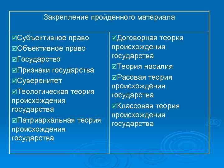 Закрепление пройденного материала þСубъективное право þДоговорная теория þОбъективное право происхождения государства þТеория насилия þРасовая