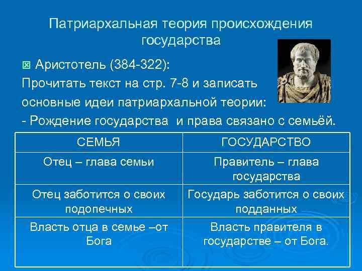 Патриархальная теория происхождения государства Аристотель (384 -322): Прочитать текст на стр. 7 -8 и