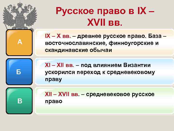 Русское право в IX – XVII вв. А IX – X вв. – древнее