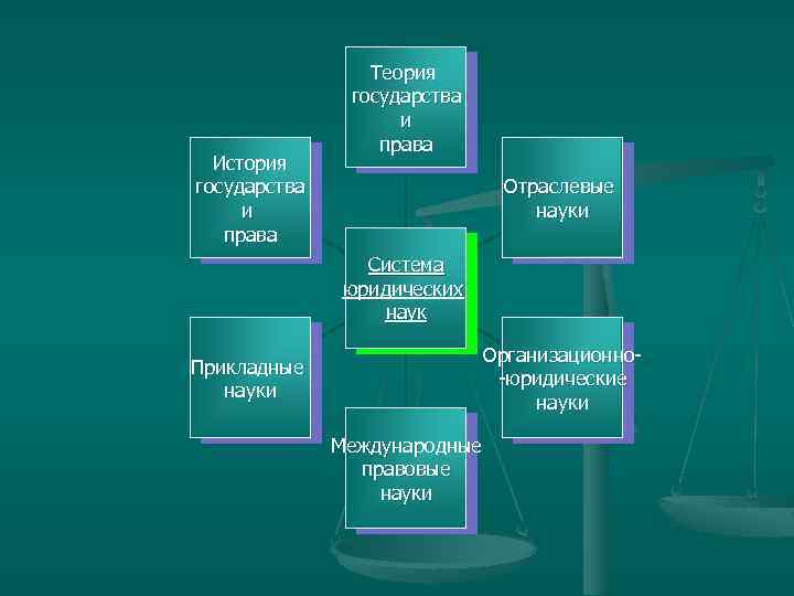 Право в системе наук