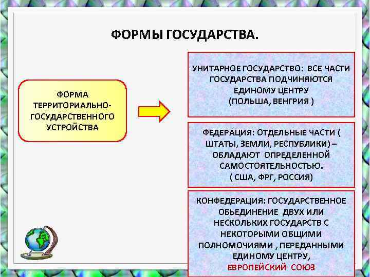 ФОРМЫ ГОСУДАРСТВА. ФОРМА ТЕРРИТОРИАЛЬНОГОСУДАРСТВЕННОГО УСТРОЙСТВА УНИТАРНОЕ ГОСУДАРСТВО: ВСЕ ЧАСТИ ГОСУДАРСТВА ПОДЧИНЯЮТСЯ ЕДИНОМУ ЦЕНТРУ (ПОЛЬША,