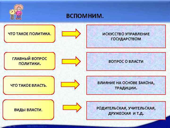 ВСПОМНИМ. ЧТО ТАКОЕ ПОЛИТИКА. ИСКУССТВО УПРАВЛЕНИЕ ГОСУДАРСТВОМ ГЛАВНЫЙ ВОПРОС ПОЛИТИКИ. ВОПРОС О ВЛАСТИ ЧТО