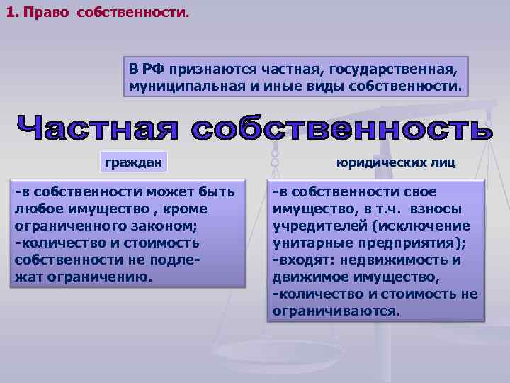 1. Право собственности. В РФ признаются частная, государственная, муниципальная и иные виды собственности. граждан