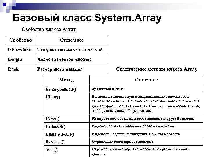 Базовый класс System. Array Свойства класса Array Свойство Описание Is. Fixed. Size True, если