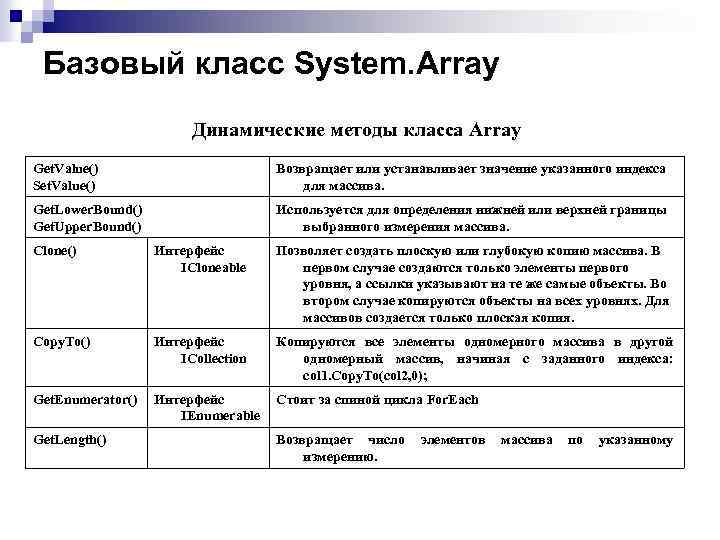 Базовый класс System. Array Динамические методы класса Array Get. Value() Set. Value() Возвращает или