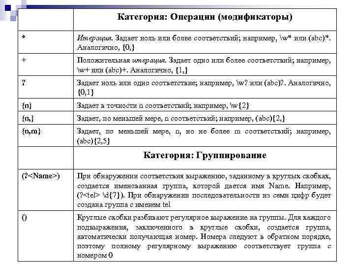 Категория: Операции (модификаторы) * Итерация. Задает ноль или более соответствий; например, w* или (abc)*.