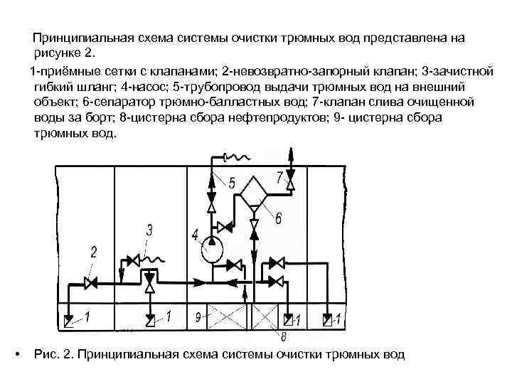  Принципиальная схема системы очистки трюмных вод представлена на рисунке 2. 1 -приёмные сетки