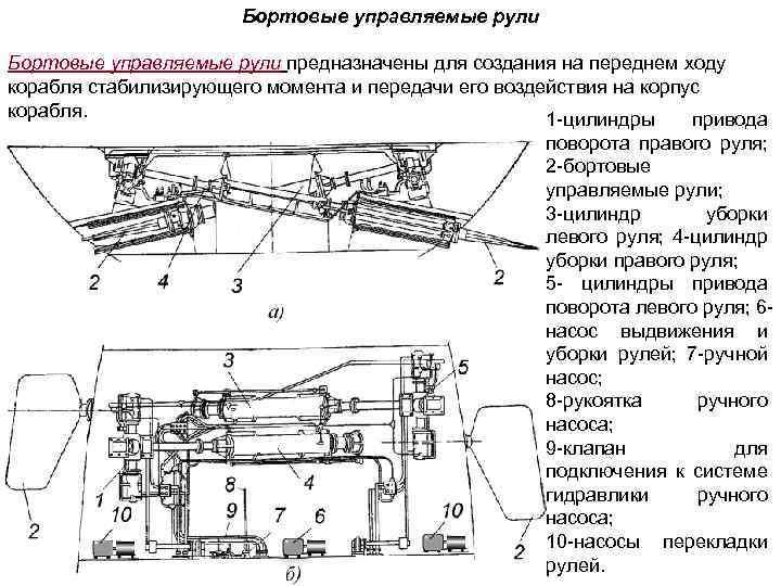 Успокоитель в двигателе