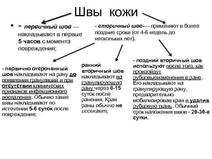 Швы кожи • - первичный шов — накладывают в первые 5 часов с момента