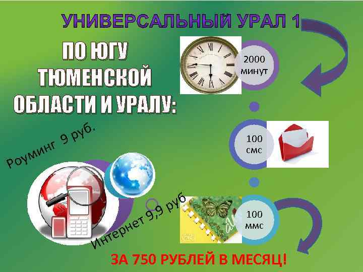 ПО ЮГУ ТЮМЕНСКОЙ ОБЛАСТИ И УРАЛУ: г 9 ин оум Р уб. р 2000
