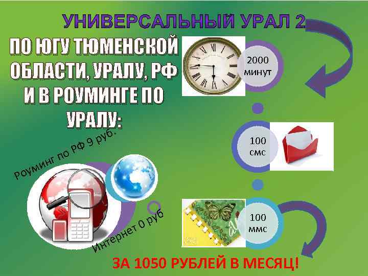 ПО ЮГУ ТЮМЕНСКОЙ ОБЛАСТИ, УРАЛУ, РФ И В РОУМИНГЕ ПО УРАЛУ: б. г по