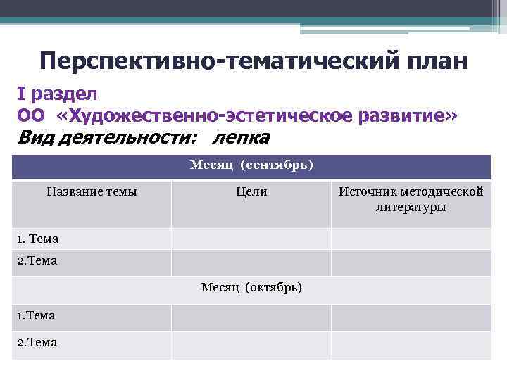 Перспективно-тематический план I раздел ОО «Художественно-эстетическое развитие» Вид деятельности: лепка Месяц (сентябрь) Название темы