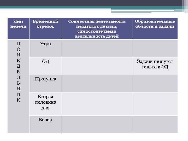 Дни недели Временной отрезок П О Н Е Д Е Л Ь Н И