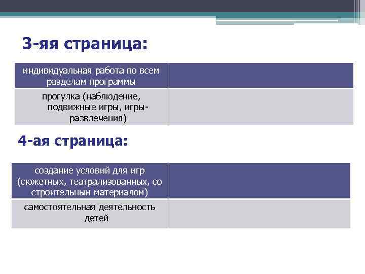 3 -яя страница: индивидуальная работа по всем разделам программы прогулка (наблюдение, подвижные игры, игры