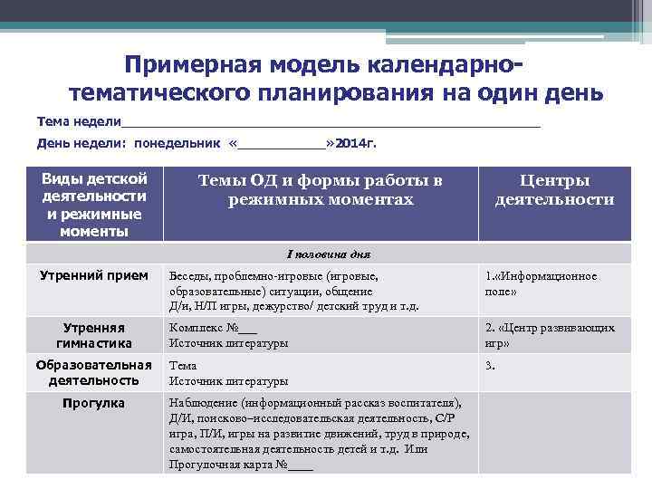 Структура календарно тематического плана