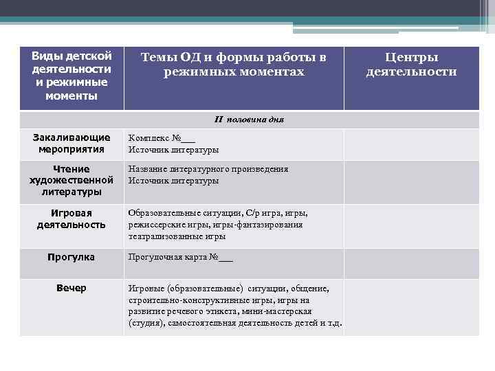 Образовательный процесс в режимных моментах. Виды детской деятельности. Виды работы в режимных моментах. Режимные моменты в трудовой деятельности. Образовательная деятельность в режимных моментах.