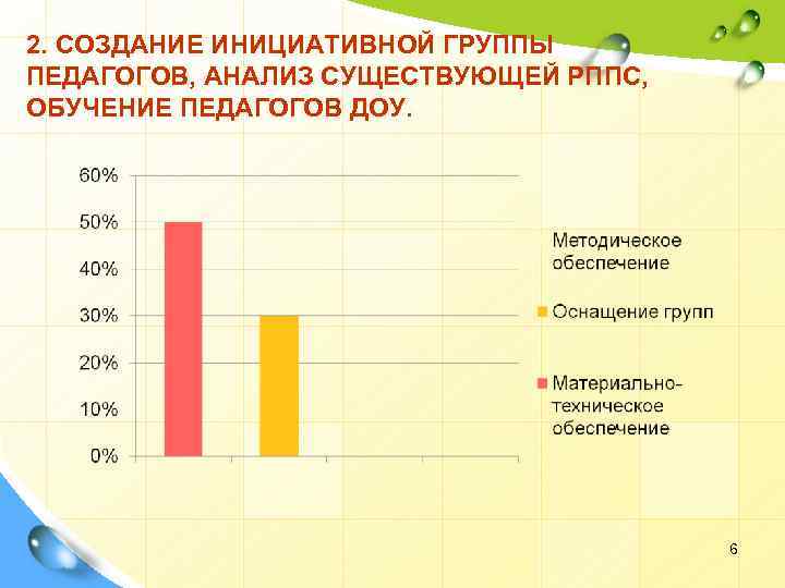 2. СОЗДАНИЕ ИНИЦИАТИВНОЙ ГРУППЫ ПЕДАГОГОВ, АНАЛИЗ СУЩЕСТВУЮЩЕЙ РППС, ОБУЧЕНИЕ ПЕДАГОГОВ ДОУ. 6 