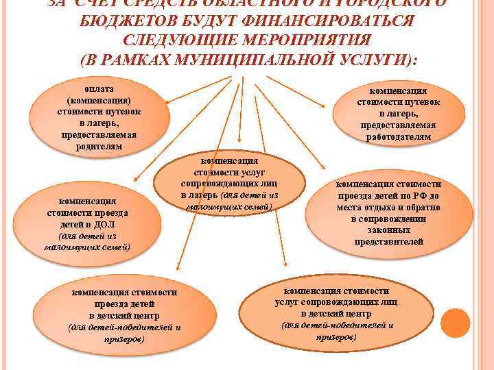 ЗА СЧЕТ СРЕДСТВ ОБЛАСТНОГО И ГОРОДСКОГО БЮДЖЕТОВ БУДУТ ФИНАНСИРОВАТЬСЯ СЛЕДУЮЩИЕ МЕРОПРИЯТИЯ (В РАМКАХ МУНИЦИПАЛЬНОЙ